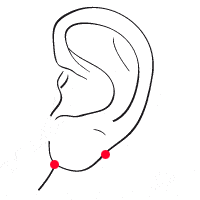 Transverse horizontal ohr piercing